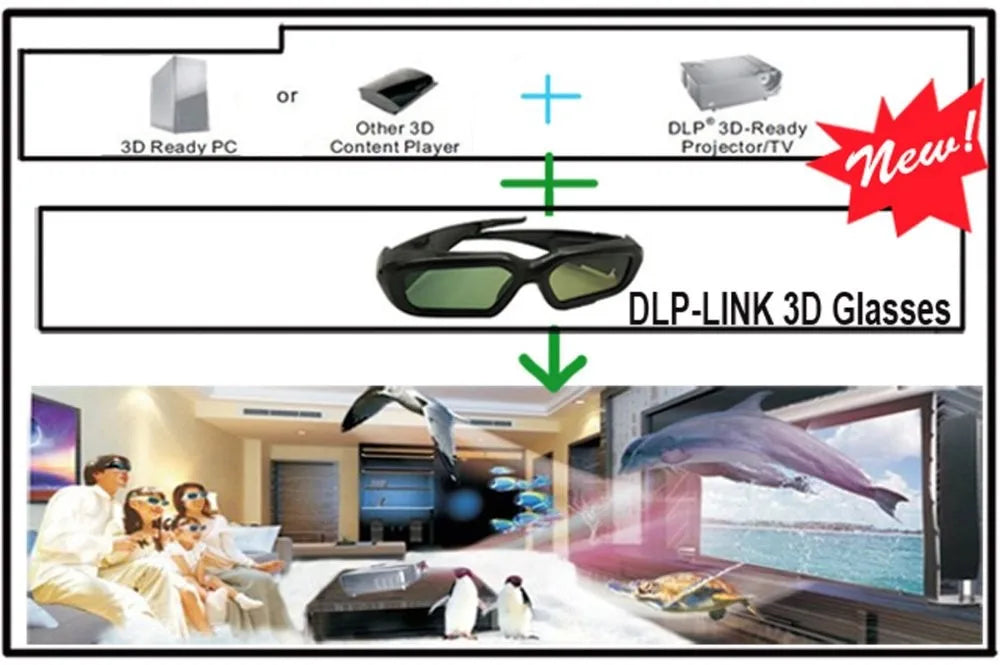 2PCS 3D Glasses Active Shutter 96-144HZ for BenQ Acer X118H P1502 X1123H H6517ABD H65108D Optoma JmGo V8 XGIMI Projector