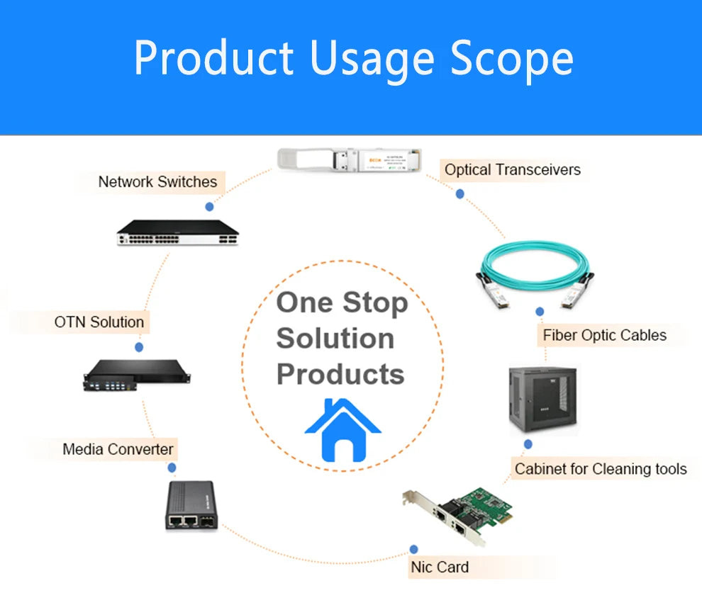10G SFP+ Direct Attach Passive Copper Cables DAC Cable Direct Attach Passive Cable 0.5-10M for  varous Switch Fiber Optic