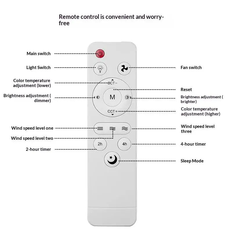 Latest 1Pcs DIY Accessories Universal Basic Remote Controller For Living Room Ceiling Fans With Light And Sleep Mode