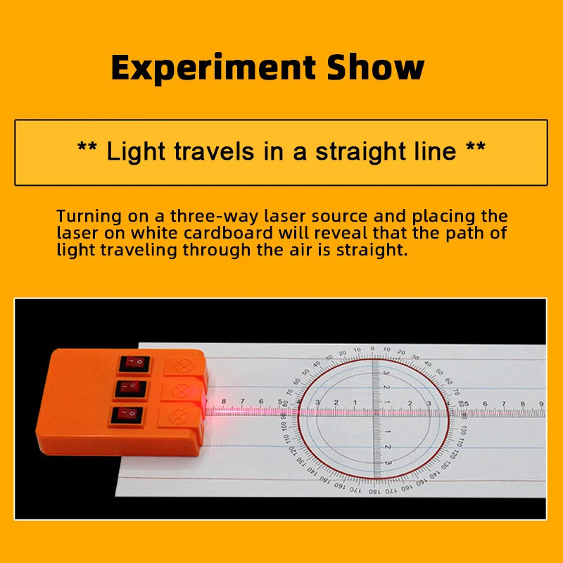 Geometric Optics Experiment Set Optical Lens Kit Convex Concave Lens Light Refract Reflect Physics Teaching Science Gift
