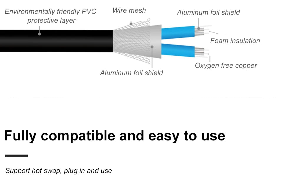 10G SFP+ Direct Attach Passive Copper Cables DAC Cable Direct Attach Passive Cable 0.5-10M for  varous Switch Fiber Optic