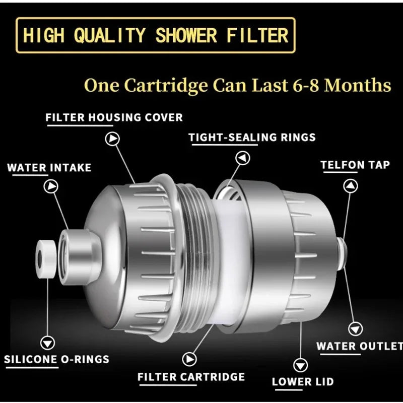 15-20 Stages High Output Shower Water Filter Remove Chlorine Heavy Metals Filtered Showers Headhower Head Soften For Hard Water
