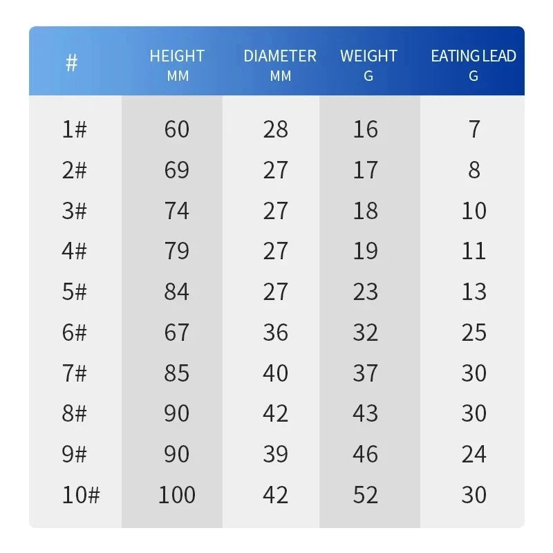 Luminous Fishing Float Set High Sensitivity Buoy Adjustable Red&Green Color Bobber Waterproof Electronic Fishing Floats