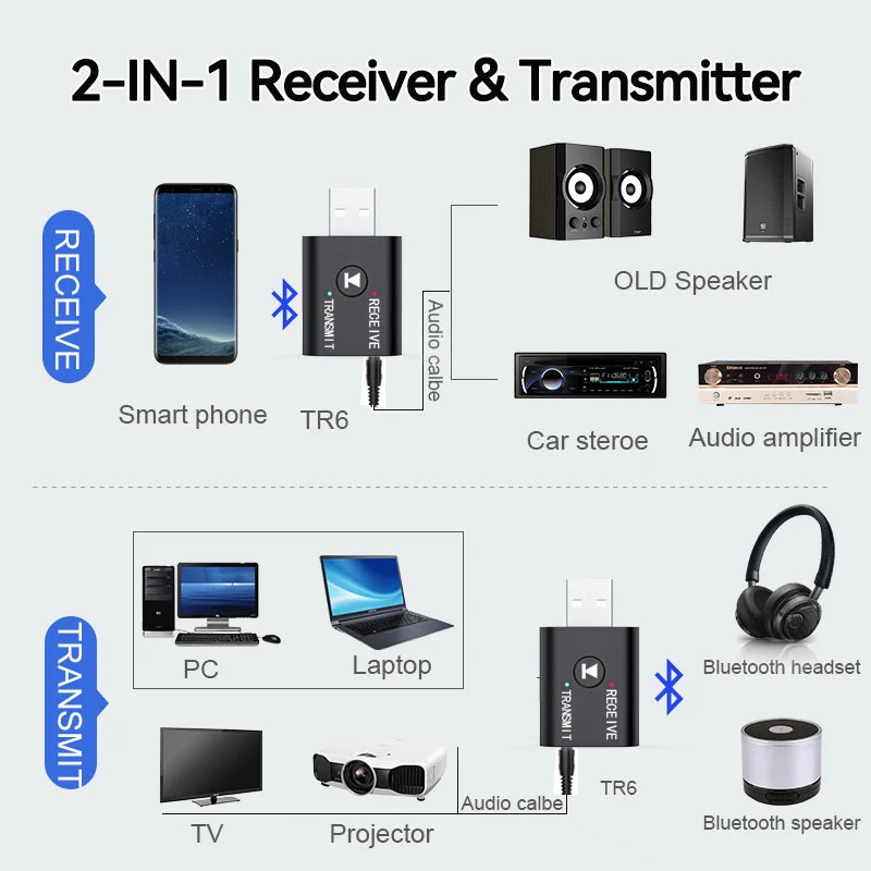 2 In 1 Bluetooth Audio Transmitter Receiver With HD Mic 3.5mm AUX USB Stereo Music Wireless Adapter For Car Kit Speaker TV PC