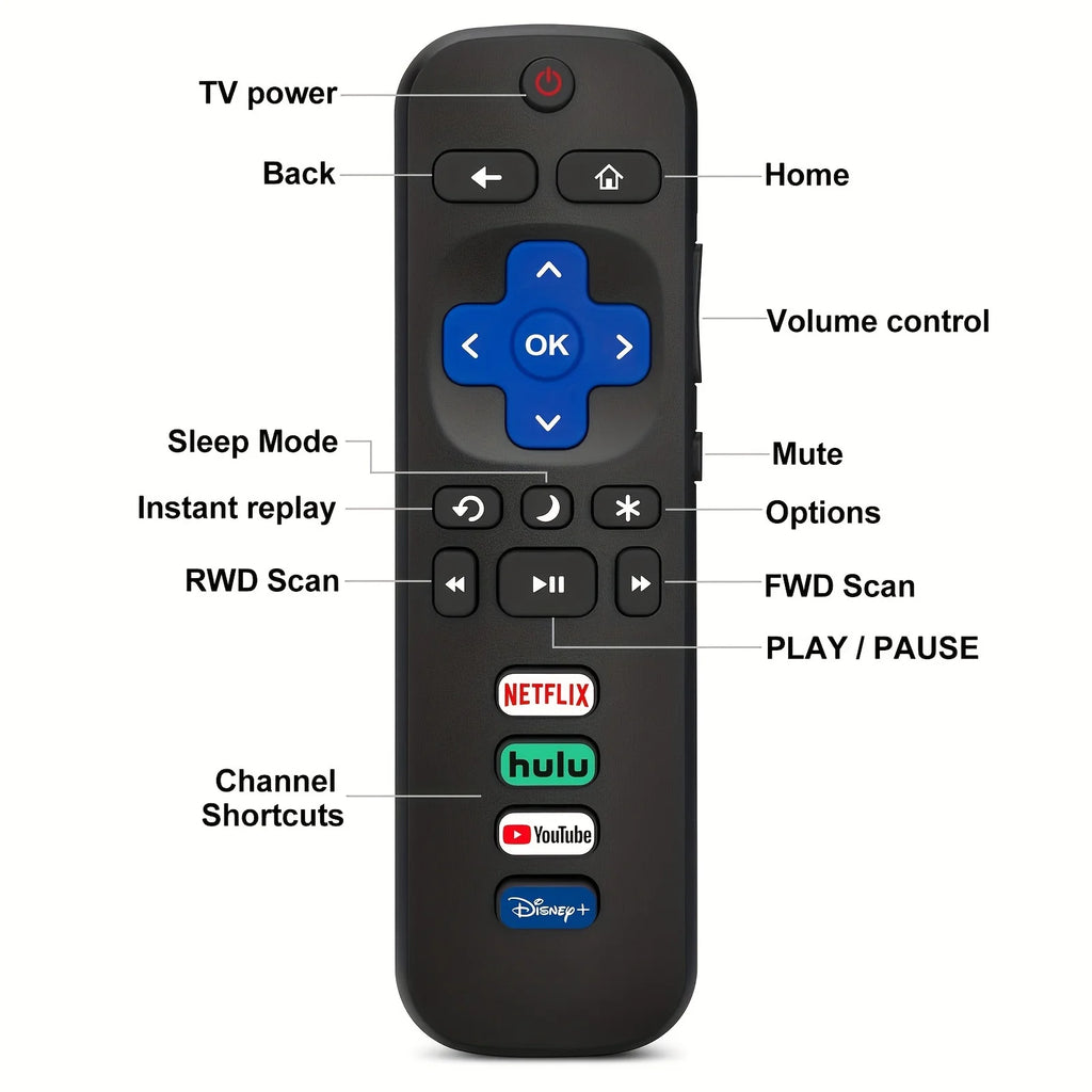 2 remote controls compatible with TCL Roku/Hisense Roku/Onn Roku/Philips Roku smart TV (not applicable to RokuStick and box)