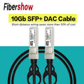10G SFP+ Direct Attach Passive Copper Cables DAC Cable Direct Attach Passive Cable 0.5-10M for  varous Switch Fiber Optic