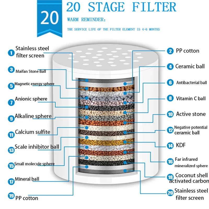 Shower Head Water Purifier Household Shower Filter