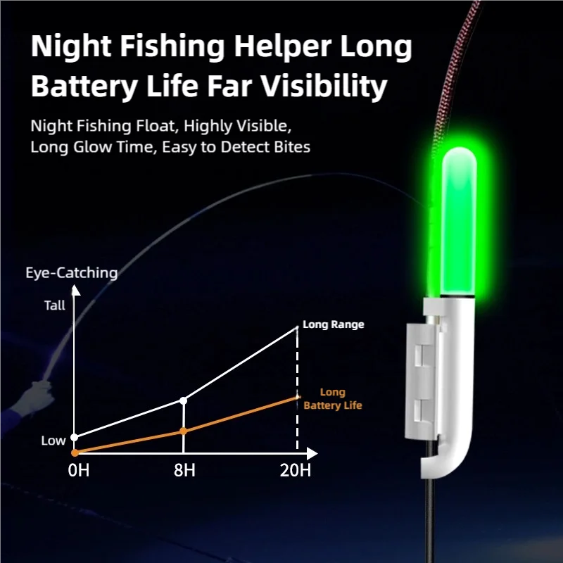 TINSOL 2026 New 2-20PCS Fishing Rod Tip Light, Fish Bit Alarm, Suitable for Night Fishing（Batteries not included）