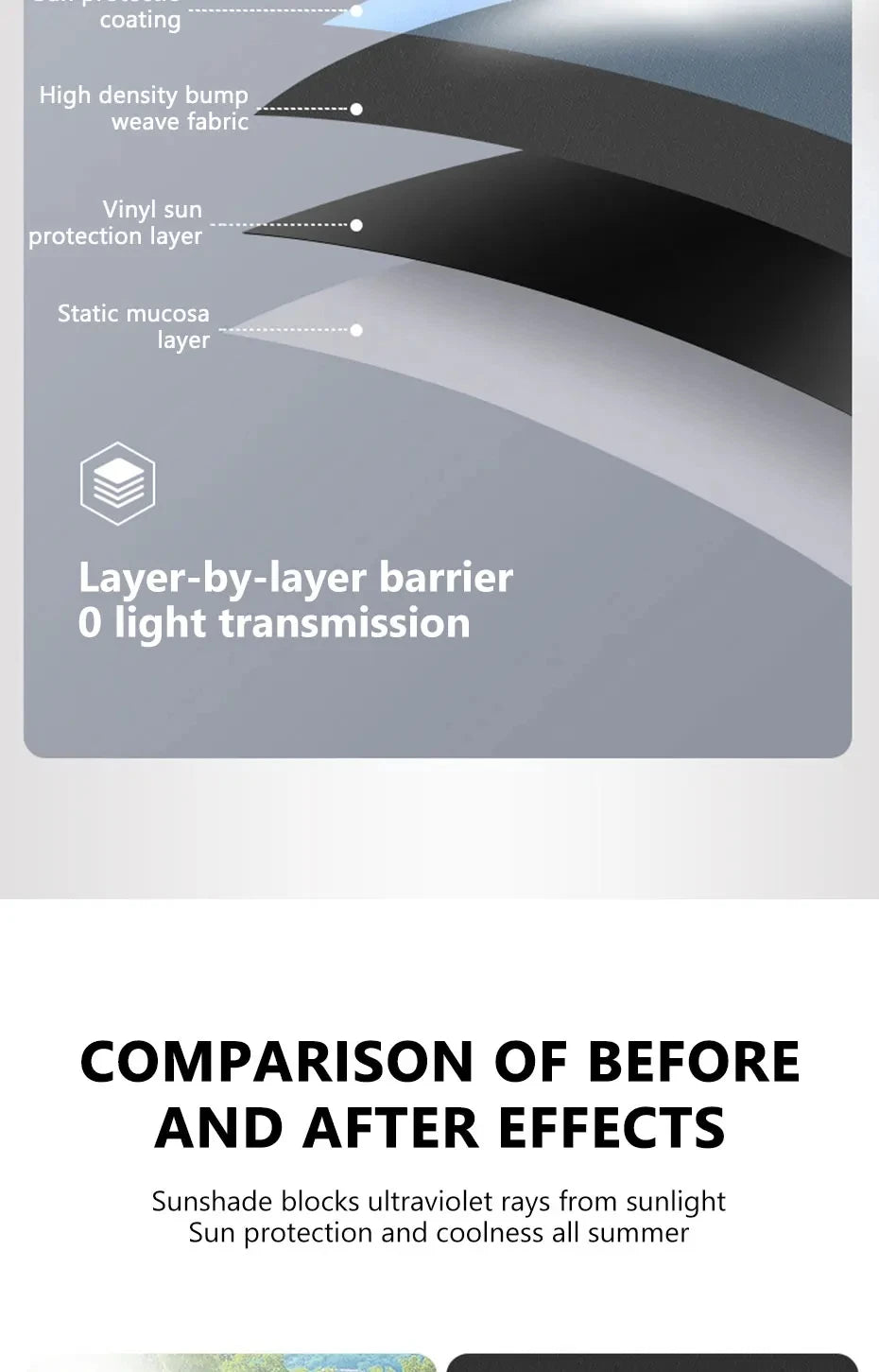 Summer Electrostatic Sun Visor for Car Side Window 4-Layer Sun Shade Curtains Anti-Glare UV-Blocker Auto Sun Protection Cover