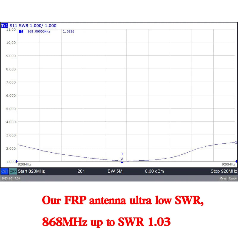 868MHz Fiberglass Antenna Outdoor OMNI Antenna 868 MHz Helium Bobcat Miner  Hotspot Antennas for Meshtastic Lorawan Long Range N