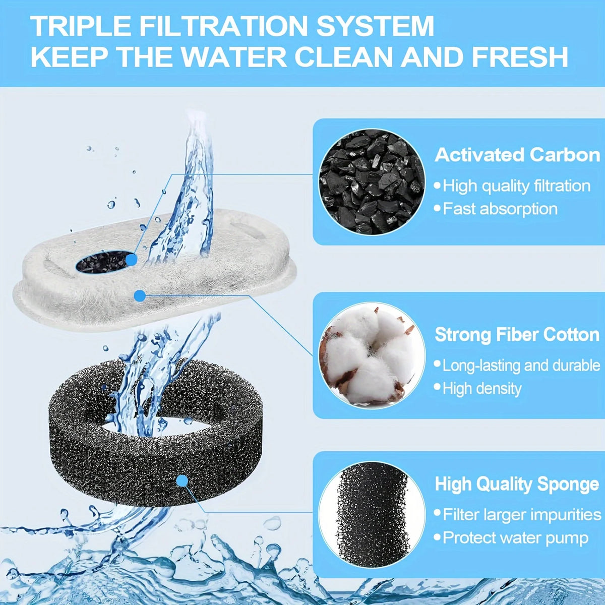 KEMORELA 12/15PCS Cat Water Fountain Activated Carbon Sponge Filters for Stainless Steel Water Dispenser Pet Care Accessory