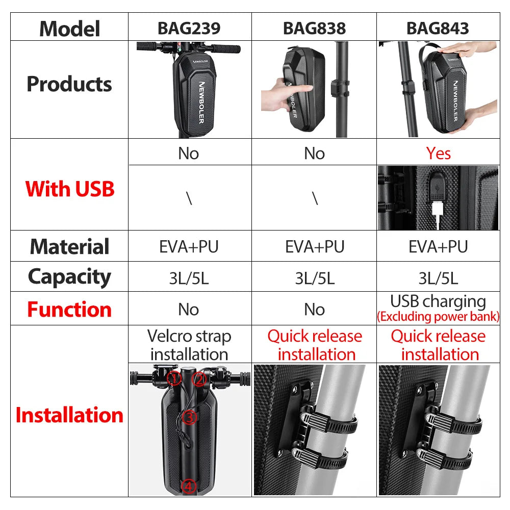 NEWBOLER 3L/5L Electric Scooter Bag Accessories Electric Vehicle Bag With USB Port Waterproof Scooter Front Bag Bike Bag