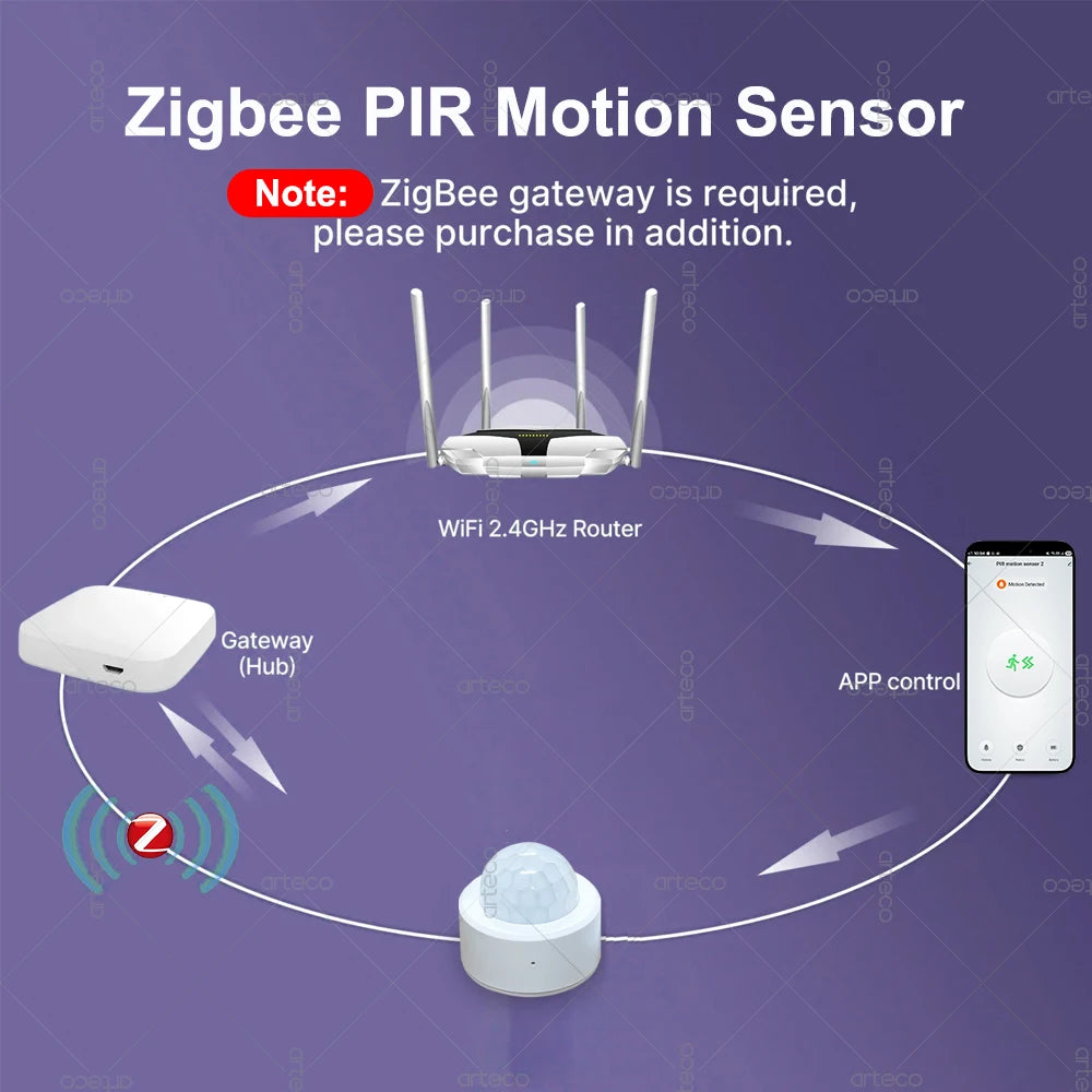 Zigbee 3.0 Mini PIR Motion Sensor Human Body Infrared Detector Security Alarm Support Zigbee2mqtt Home Assistant Need Gateway