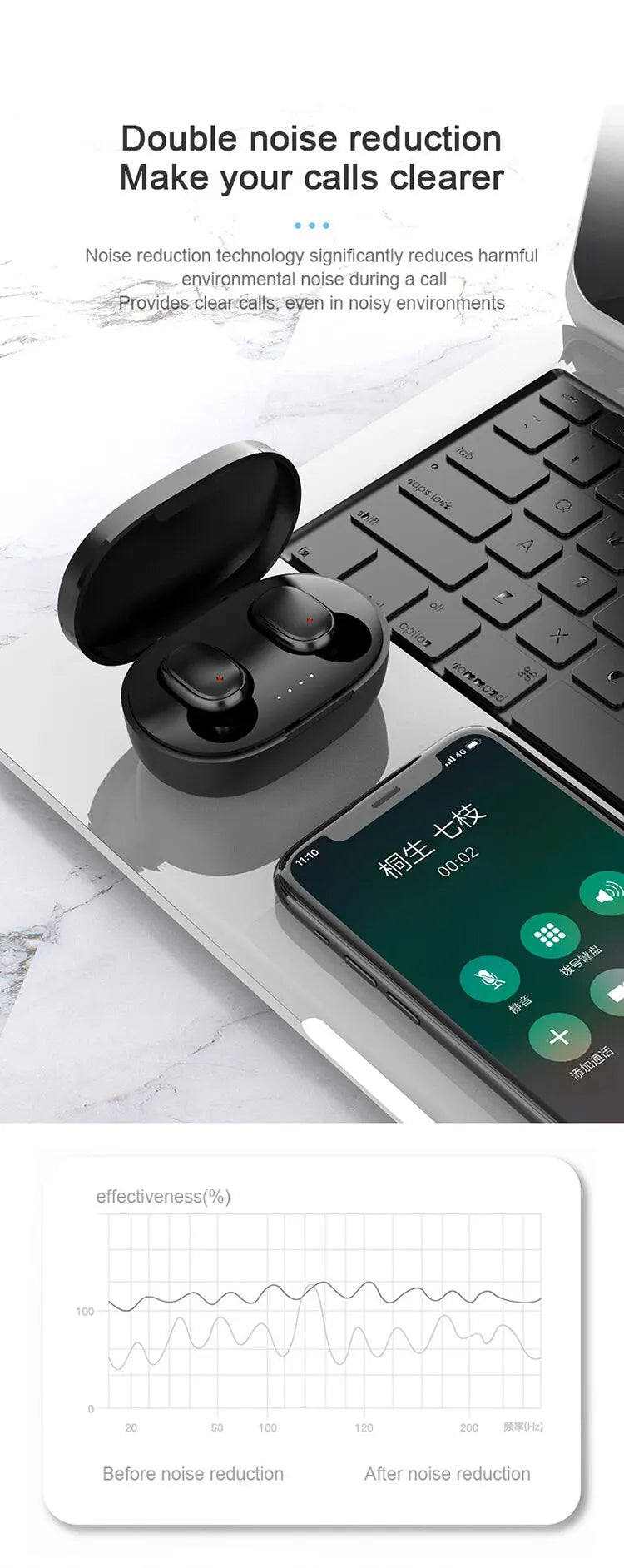 10Pcs Wholesale A6S TWS Wireless Headphones Bluetooth Earphone 5.0 Stereo Headset Earbuds with Microphone for ISO Android