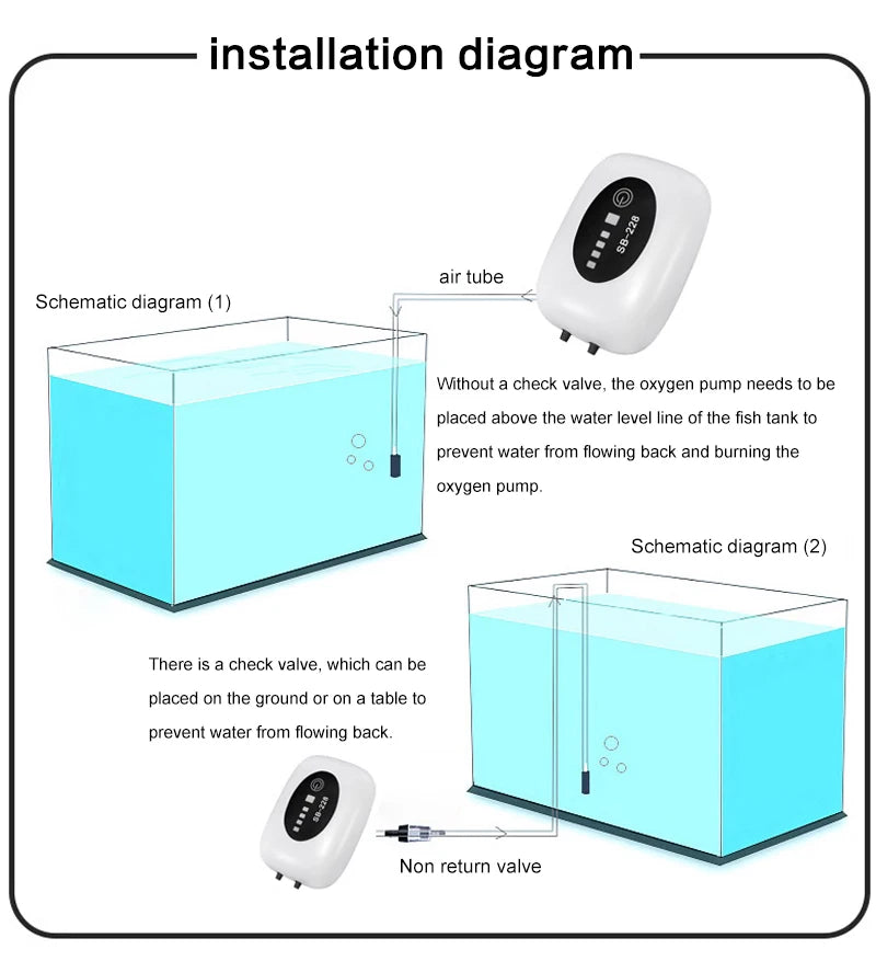 SOBO Aquarium Fish Tank Oxygen Air Pump Compressor Charging Silent USB with Battery Portable Fishing Oxygenator 6000mA Outdoor