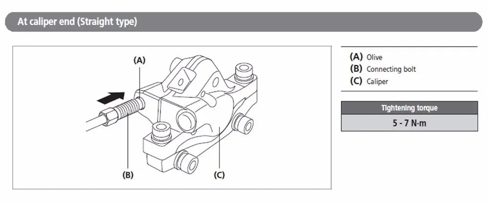 ZTTO Bicycle Hydraulic Disc Brake Oil Needle Tool Driver Hose Cutter Cable Pliers Olive Connector Insert BH59 BH90 Install Press