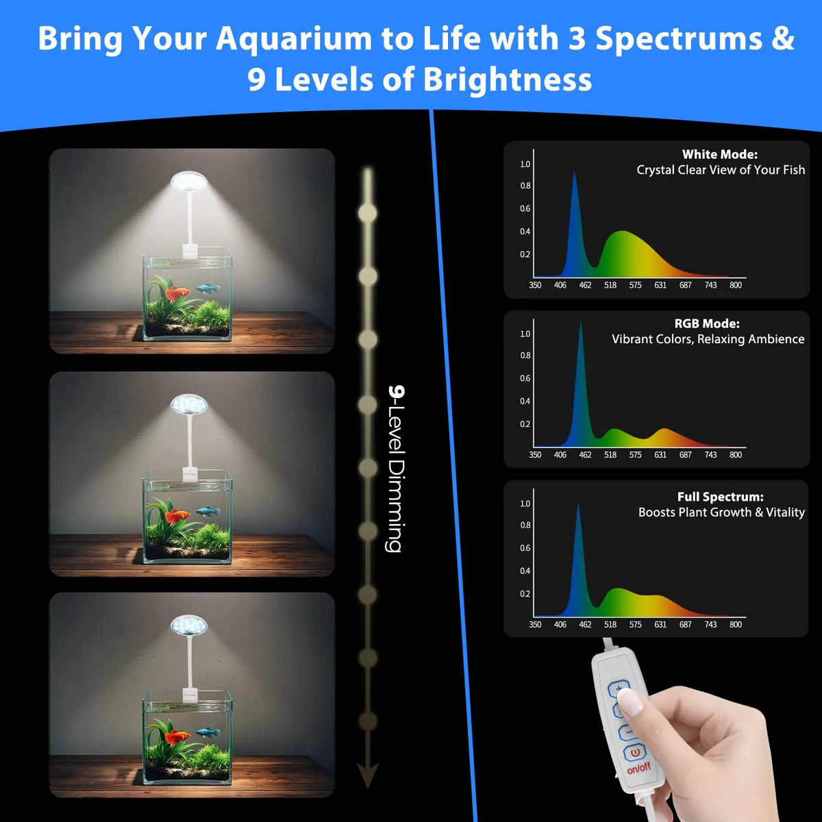 USB Aquarium LED Lamp Fish Tank Light Decor Aquatic Plant Multiple Modes Dimmable Lightness Full Spectrum Mini Clip Light 5V