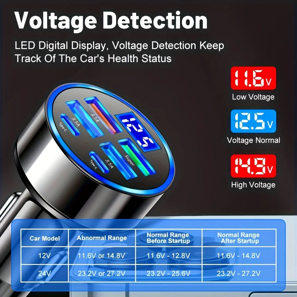 6-in-1 Fast Charging Car Adapter 3.1A Dual Type-C Digital Display Smartphones Tablets Power Banks Black Portable Charger