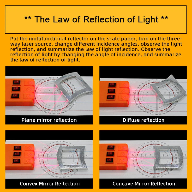 Geometric Optics Experiment Set Optical Lens Kit Convex Concave Lens Light Refract Reflect Physics Teaching Science Gift